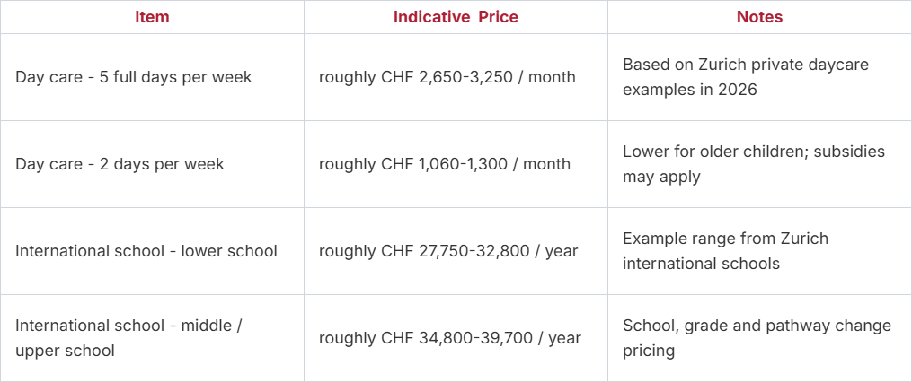 Childcare and education