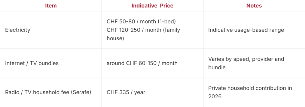 Home running costs