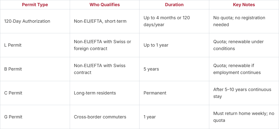 Permits table - Non EU ETFA and UK