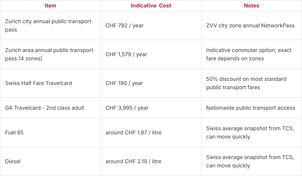 Public transport and mobility